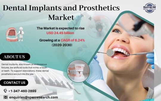 Dental Implants and Prosthetics Market