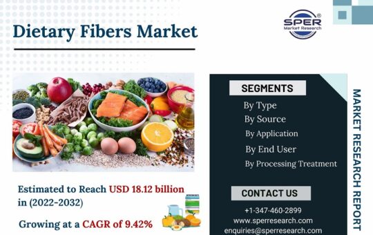 Dietary-Fibers-Market