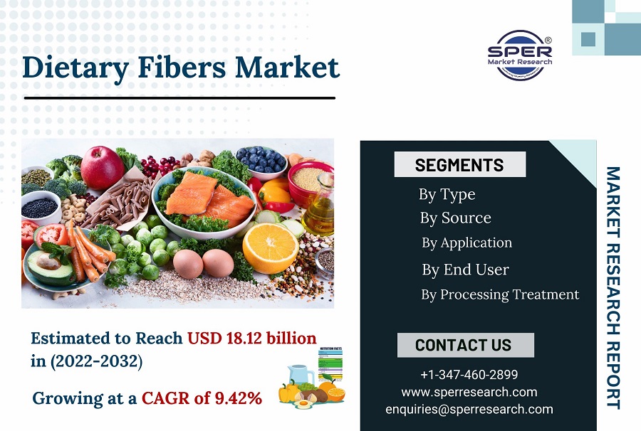 Dietary-Fibers-Market