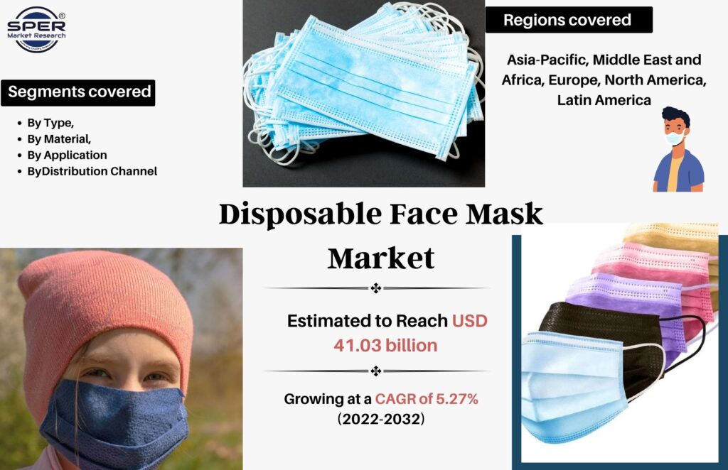 Disposable Face Mask Market