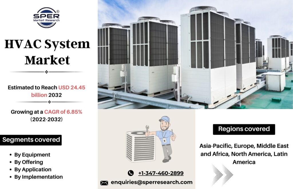 HVAC System Market