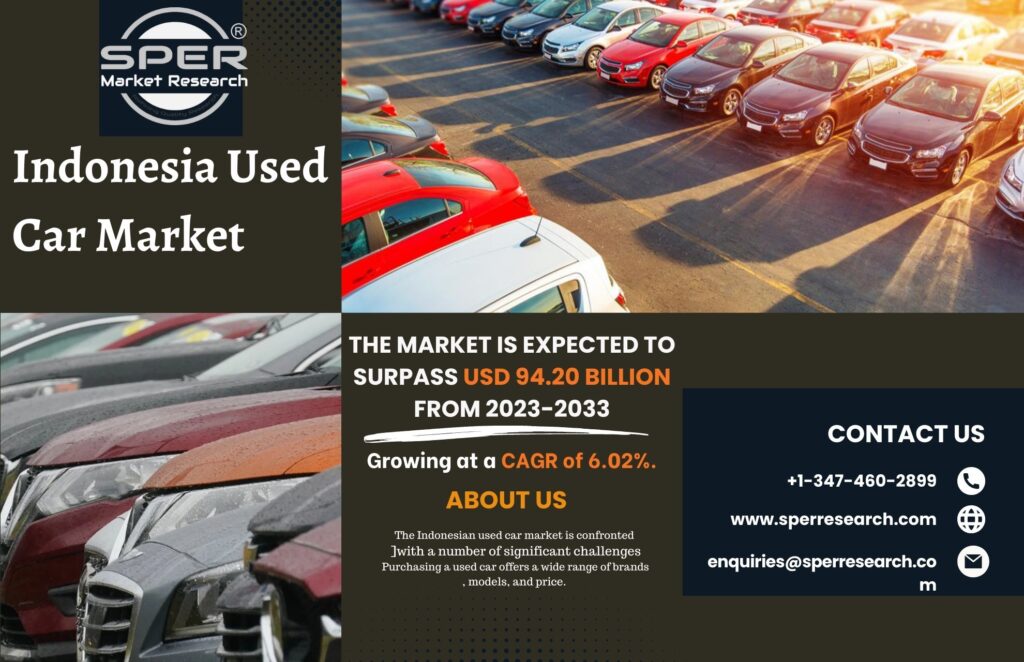 Indonesia Used Car Market