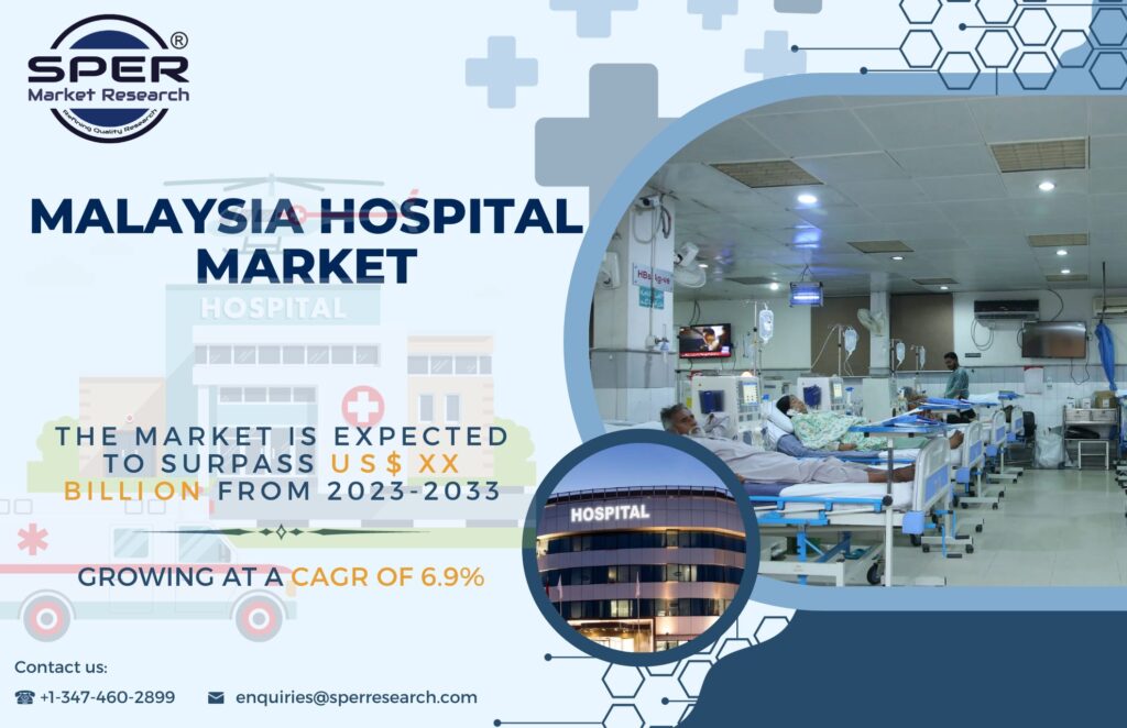 Malaysia Hospital Market