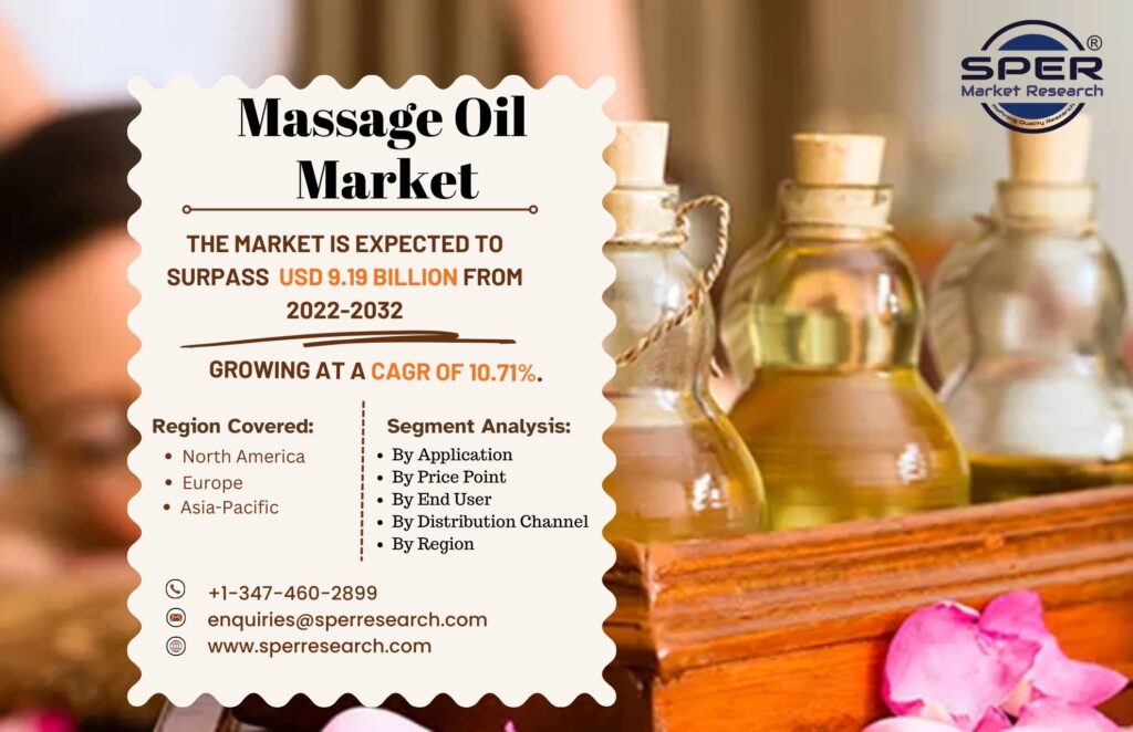 Massage Oil Market