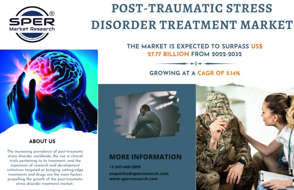 Post-Traumatic Stress Disorder Treatment Market