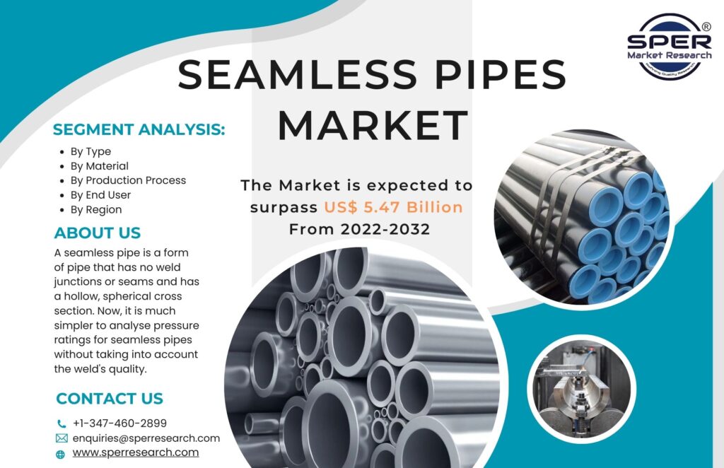 Seamless Pipes Market