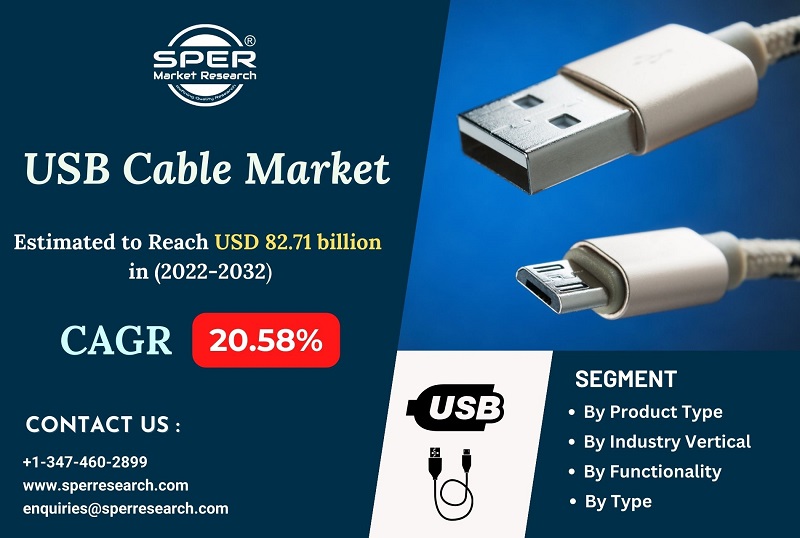 USB-Cable-Market