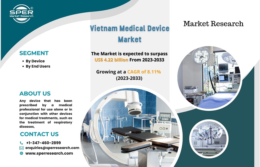 Vietnam Medical Device Market