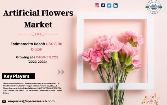 Artificial Flowers Market