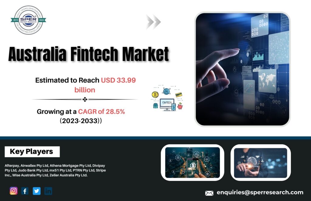 Australia Fintech Market