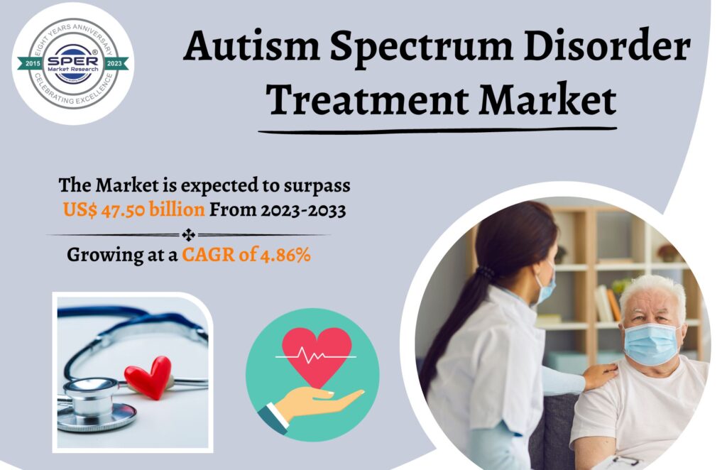 Autism Spectrum Disorder Treatment Market