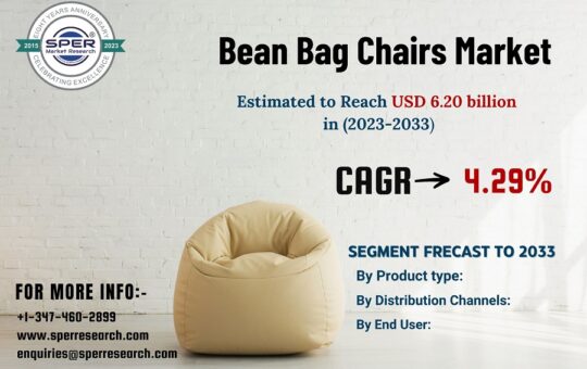 Bean-Bag-Chairs-Market