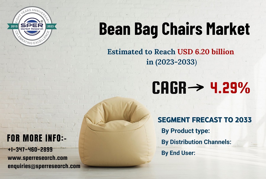 Bean-Bag-Chairs-Market