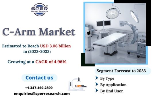 C-Arm-Market