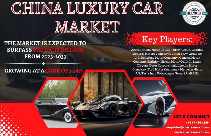 China Luxury Car Market