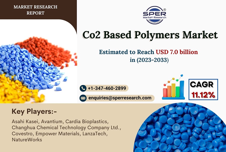 Co2-Based-Polymers-Market