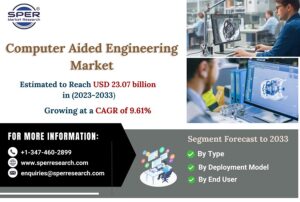 Computer-Aided-Engineering-Market