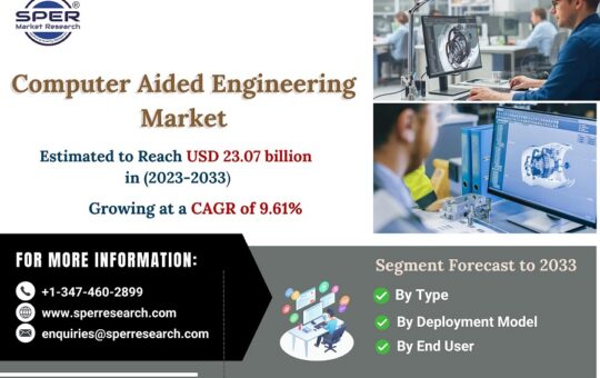 Computer-Aided-Engineering-Market