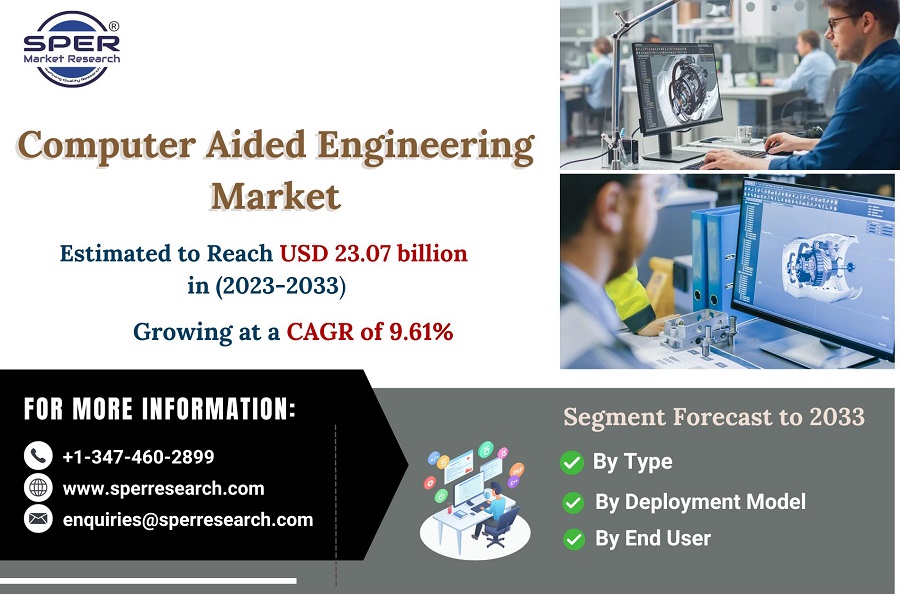 Computer-Aided-Engineering-Market