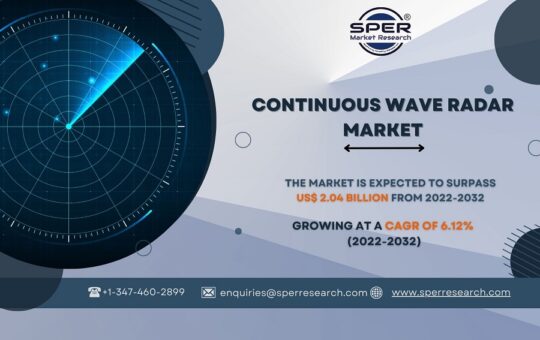 Continuous Wave Radar Market Size