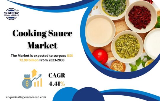 Cooking Sauce Market