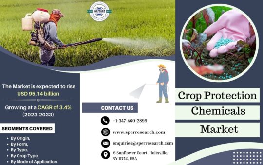 Crop Protection Chemicals Market