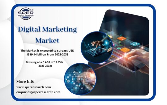 Digital Marketing Market