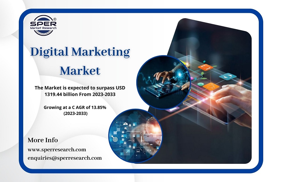 Digital Marketing Market