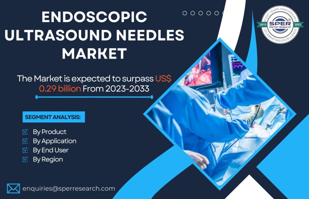 Endoscopic Ultrasound Needles Market