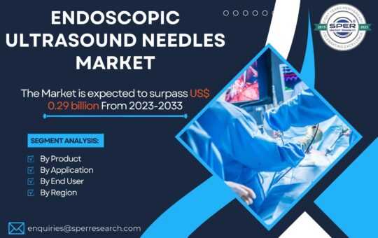 Endoscopic Ultrasound Needles Market