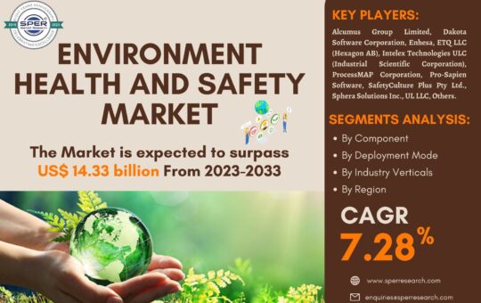 Environment Health and Safety Market