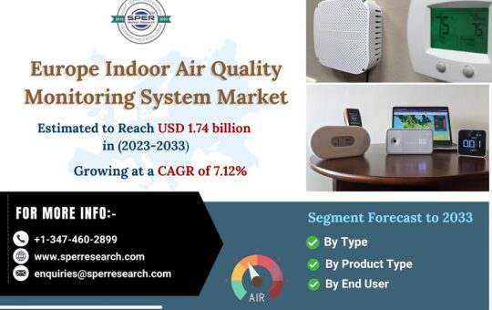 Europe-Indoor-Air-Quality-Monitoring-System-Market