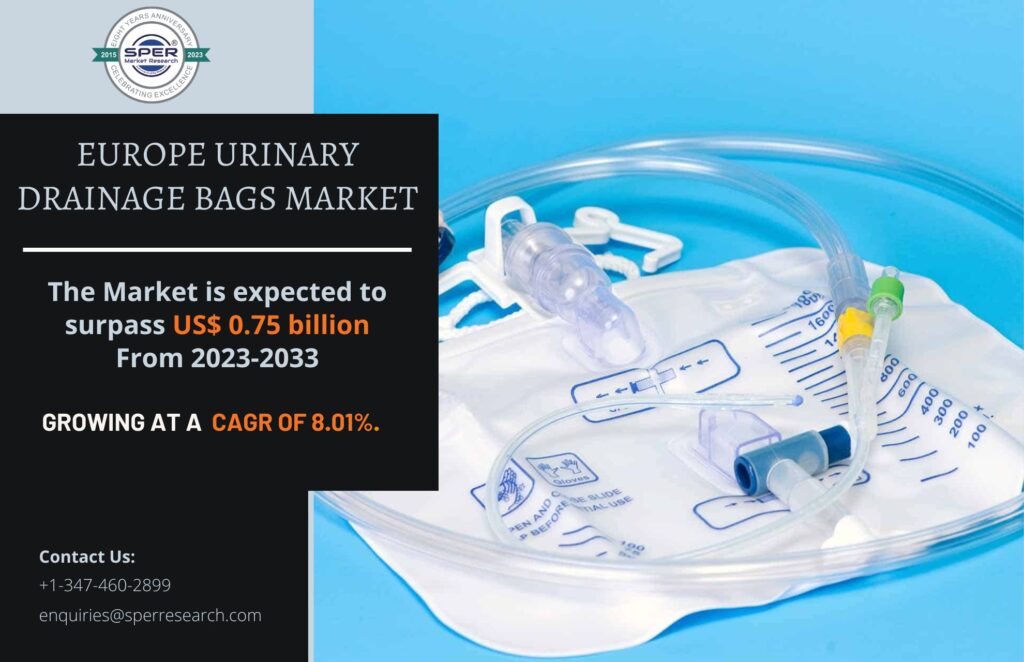 Europe Urinary Drainage Bags Market