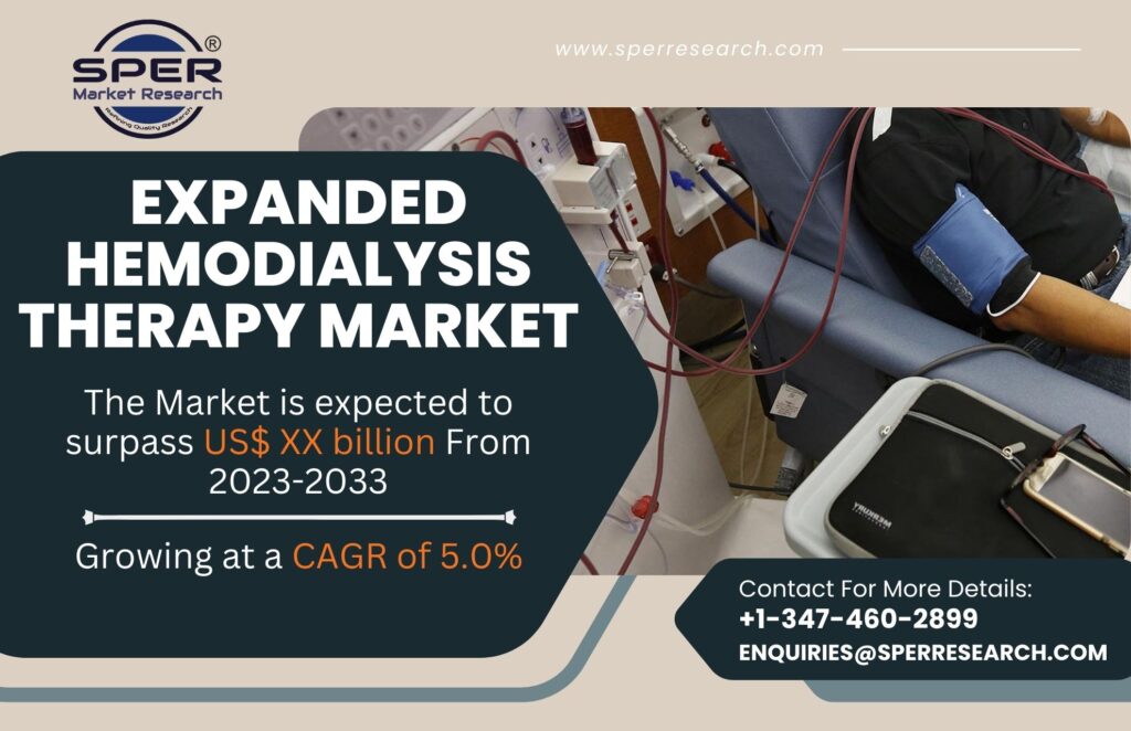 Expanded Hemodialysis Therapy Market