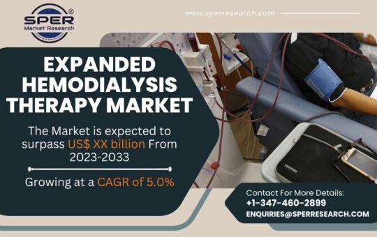 Expanded Hemodialysis Therapy Market