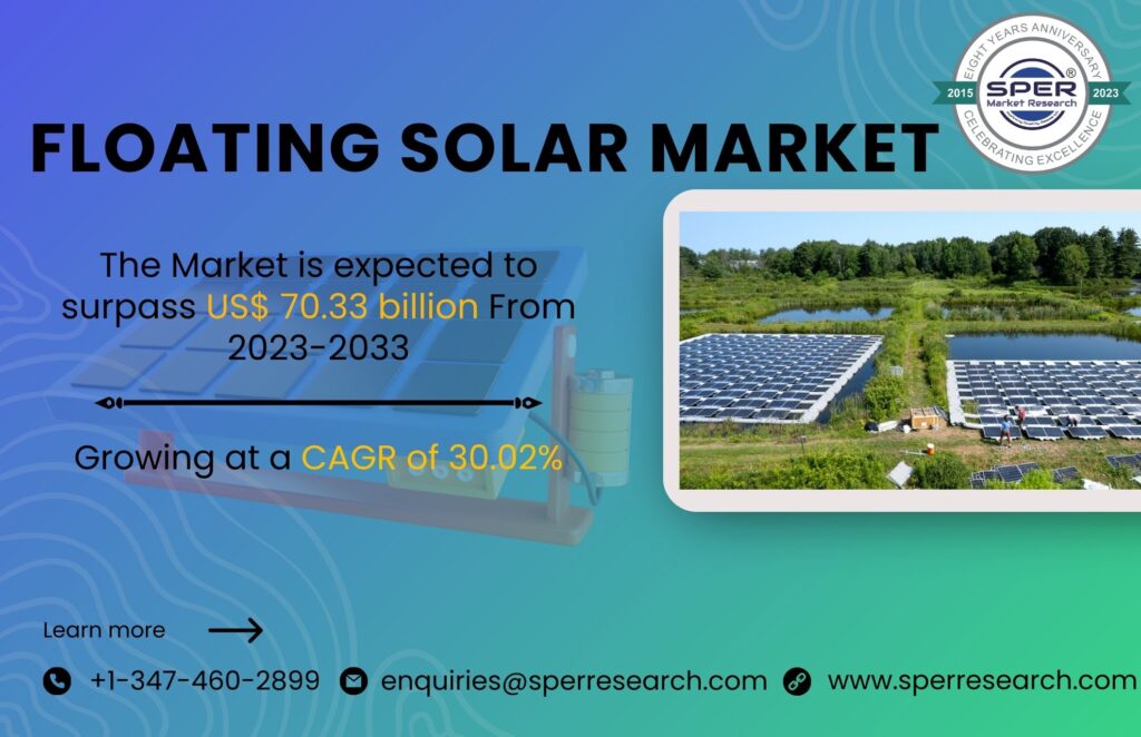 Floating Solar Market