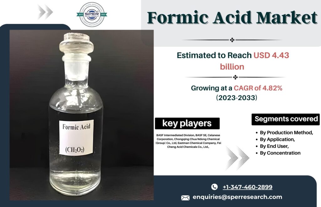 Formic Acid Market