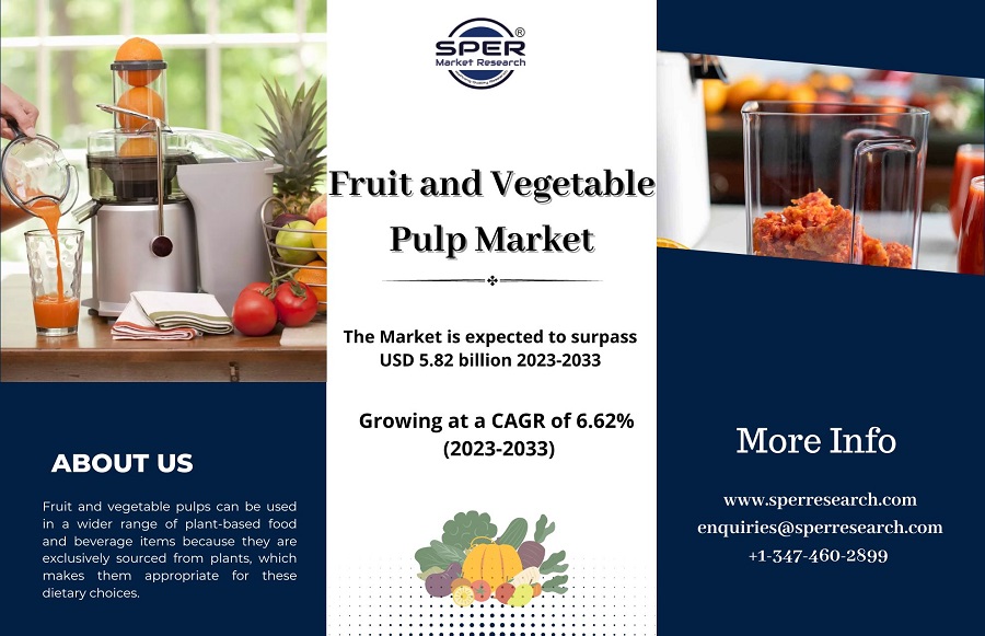 Fruit and Vegetable Pulp Market Size