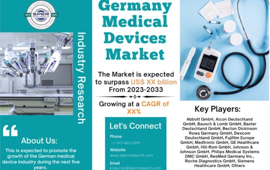 Germany Medical Devices Market