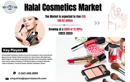 Halal Cosmetics Market