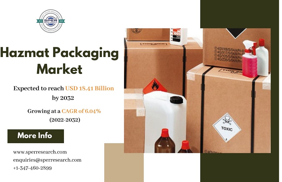 Hazmat Packaging Market Share