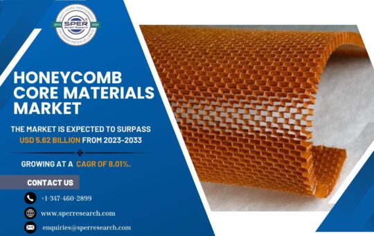 Honeycomb Core Materials Market