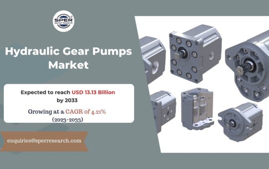 Hydraulic Gear Pumps Market