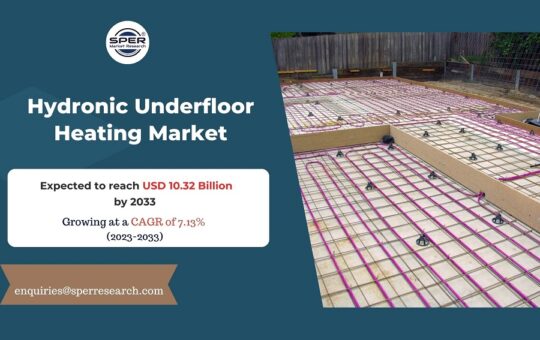 Hydronic Underfloor Heating Market