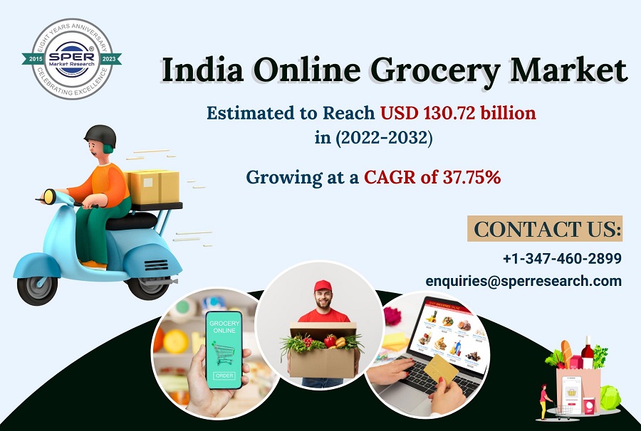 India-Online-Grocery-Market