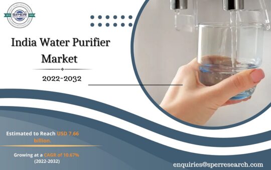 India Water Purifier Market Size