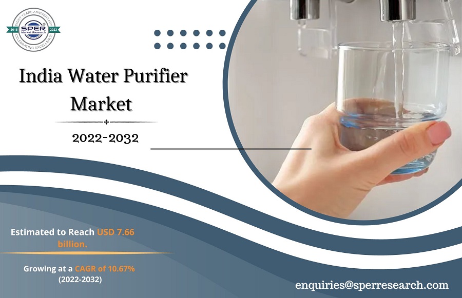 India Water Purifier Market Size