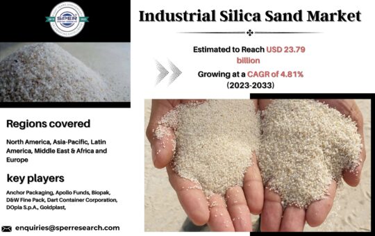 Industrial Silica Sand Market