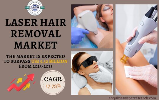 Laser Hair Removal Market