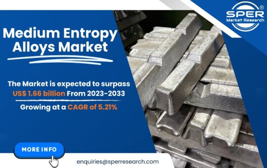 Medium Entropy Alloys Market